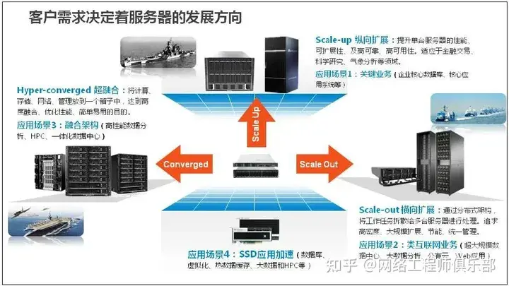 服务器基础知识全解（汇总版）