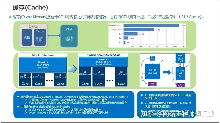 服务器基础知识全解（汇总版）