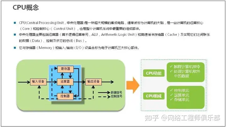 服务器基础知识全解（汇总版）