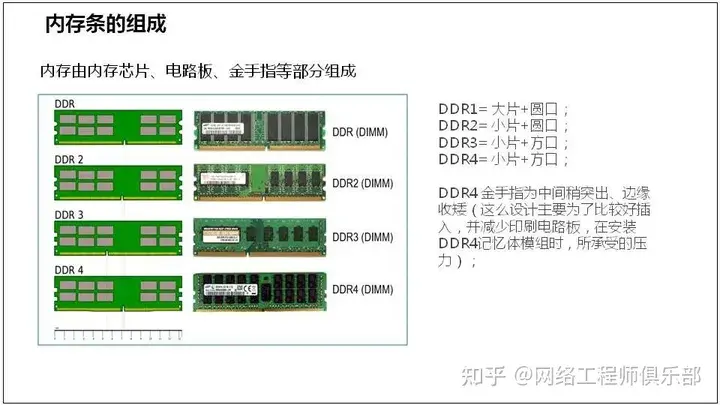 服务器基础知识全解（汇总版）