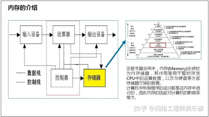 服务器基础知识全解（汇总版）