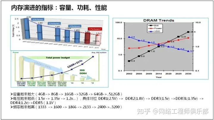 服务器基础知识全解（汇总版）