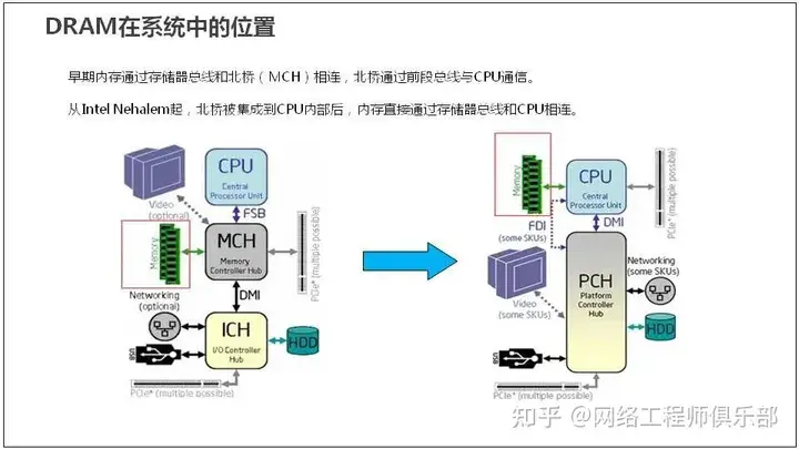 服务器基础知识全解（汇总版）