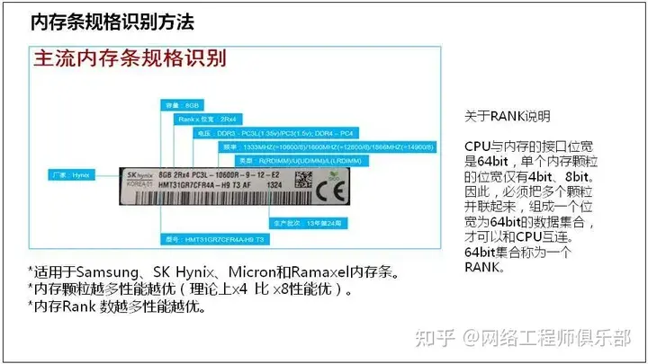 服务器基础知识全解（汇总版）