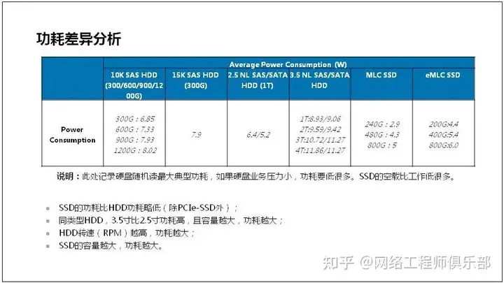 服务器基础知识全解（汇总版）