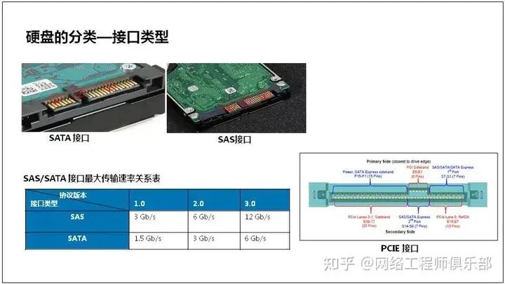 服务器基础知识全解（汇总版）