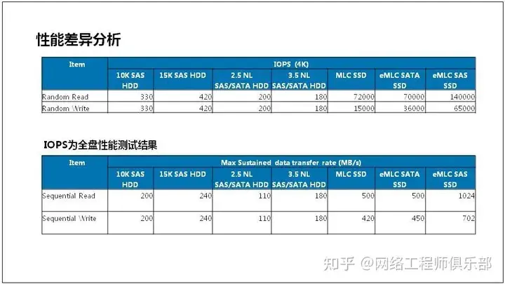 服务器基础知识全解（汇总版）