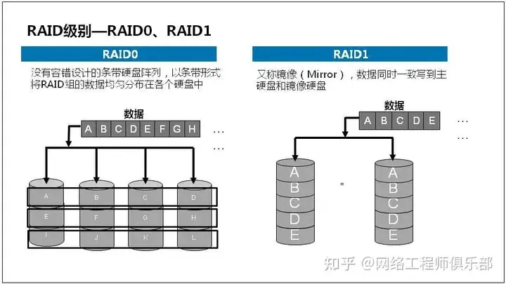 服务器基础知识全解（汇总版）