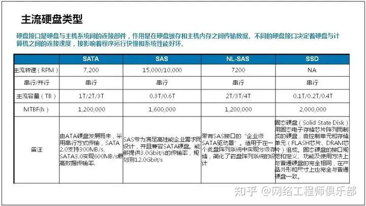 服务器基础知识全解（汇总版）