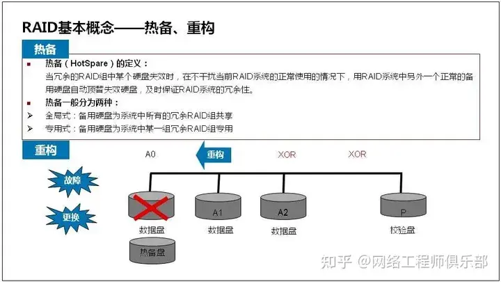 服务器基础知识全解（汇总版）