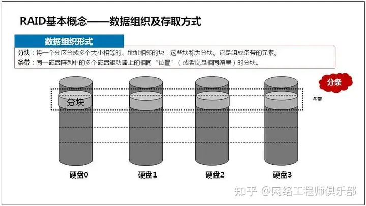 服务器基础知识全解（汇总版）