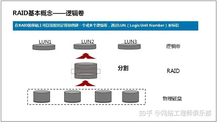 服务器基础知识全解（汇总版）