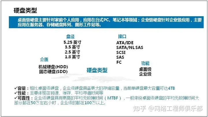 服务器基础知识全解（汇总版）