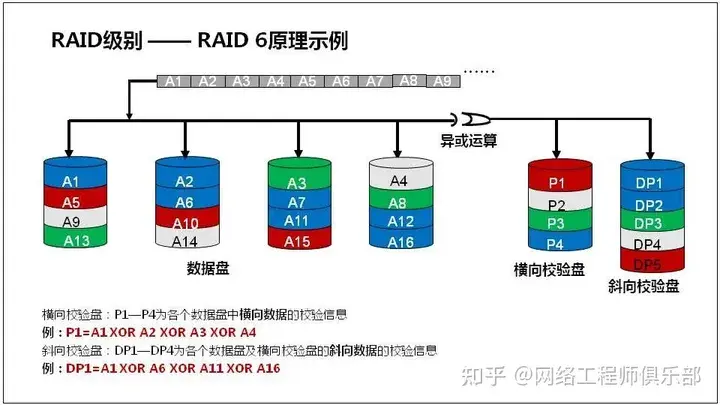 服务器基础知识全解（汇总版）