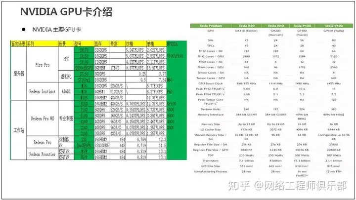 服务器基础知识全解（汇总版）