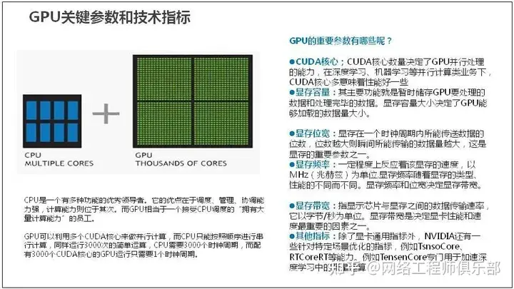 服务器基础知识全解（汇总版）