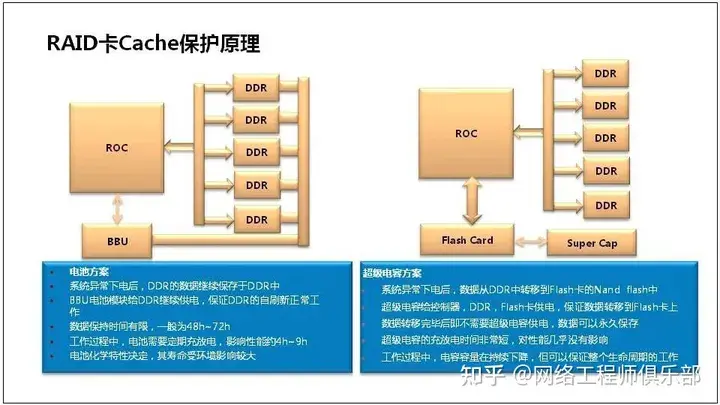 服务器基础知识全解（汇总版）