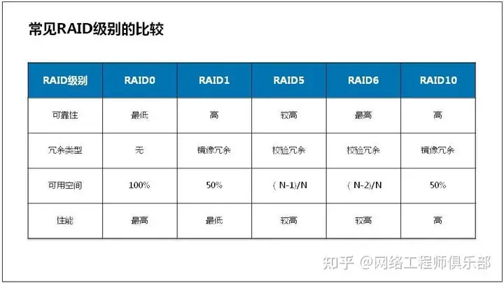 服务器基础知识全解（汇总版）