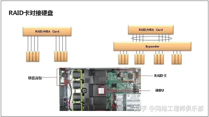 服务器基础知识全解（汇总版）