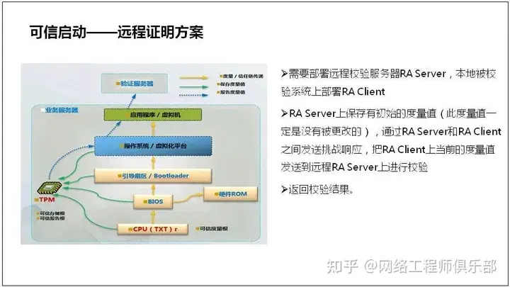 服务器基础知识全解（汇总版）