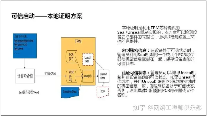 服务器基础知识全解（汇总版）