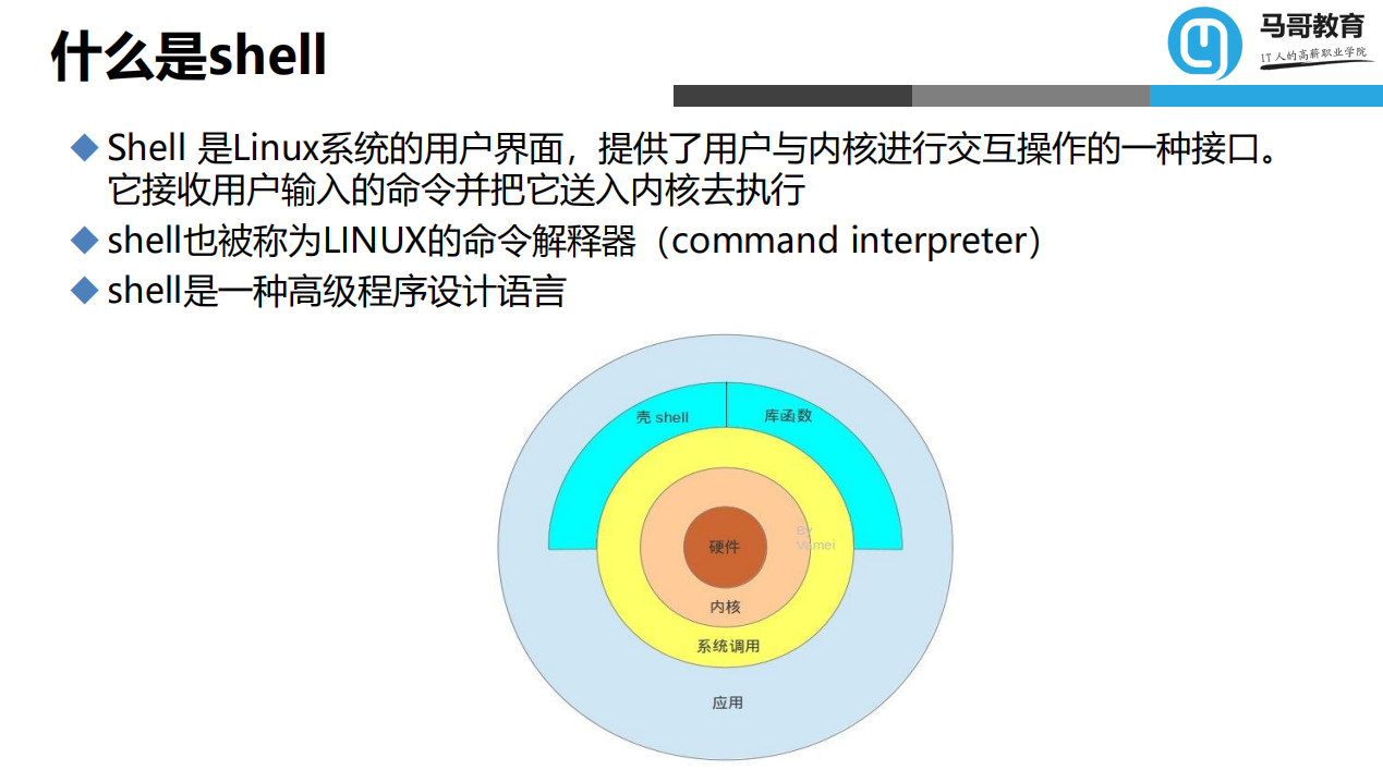 Linux小白必看！56页Linux基础知识总结，入门看这篇就够了