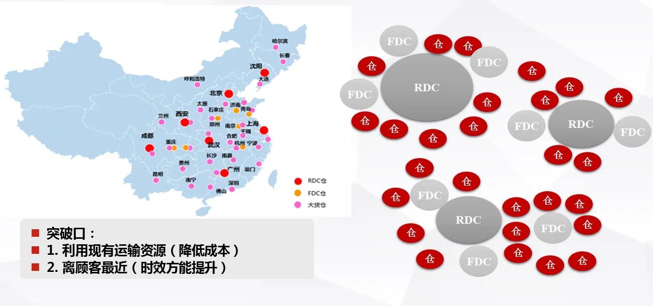 什么是CDN？CDN的原理是什么？