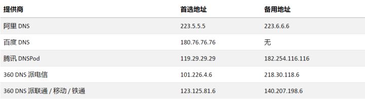 DNS是什么，修改几个数字就能提升网速？