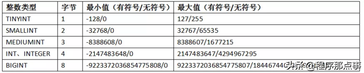 掌握 SQL 这些核心知识点，出去吹牛逼再也不担心了