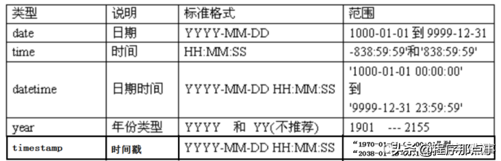 掌握 SQL 这些核心知识点，出去吹牛逼再也不担心了