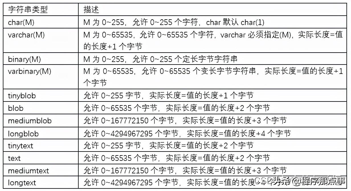 掌握 SQL 这些核心知识点，出去吹牛逼再也不担心了