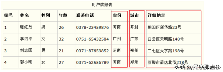 掌握 SQL 这些核心知识点，出去吹牛逼再也不担心了