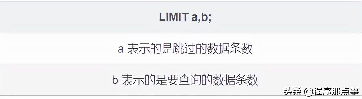 掌握 SQL 这些核心知识点，出去吹牛逼再也不担心了