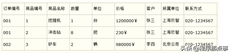 掌握 SQL 这些核心知识点，出去吹牛逼再也不担心了