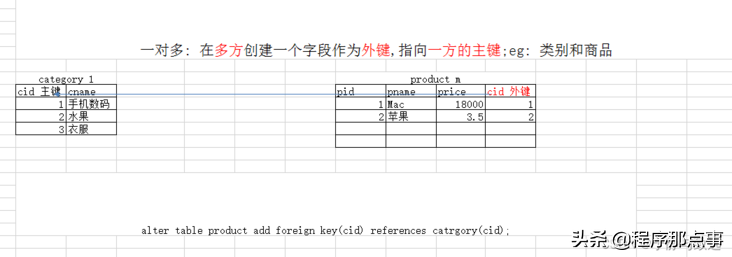 掌握 SQL 这些核心知识点，出去吹牛逼再也不担心了