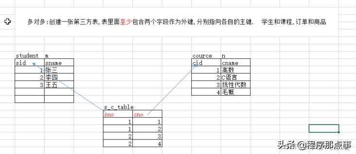 掌握 SQL 这些核心知识点，出去吹牛逼再也不担心了